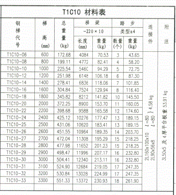 代号