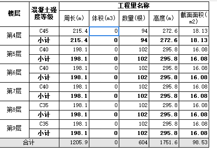体积是