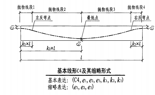 预制