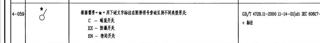 图例