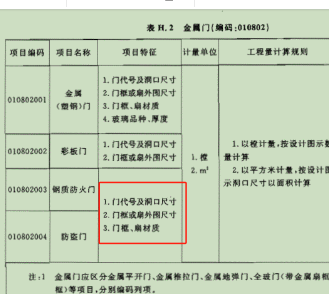门窗信息