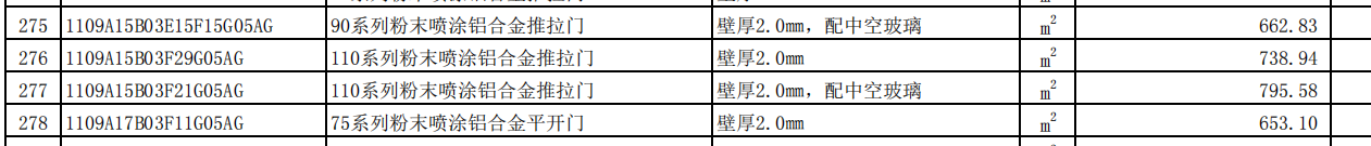 海南信息价