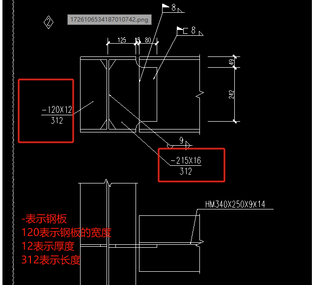 数值