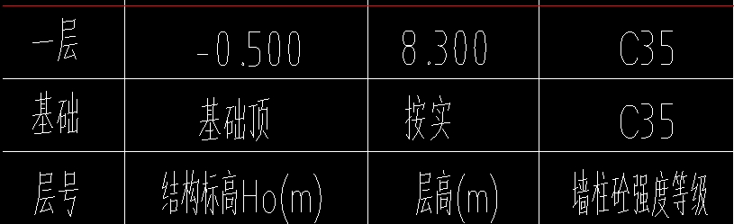 标高