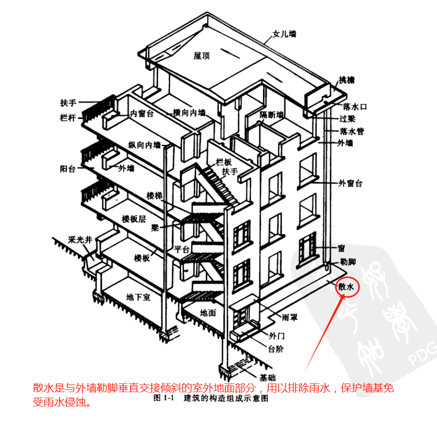散水