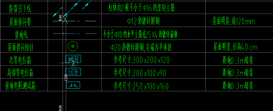 底部
