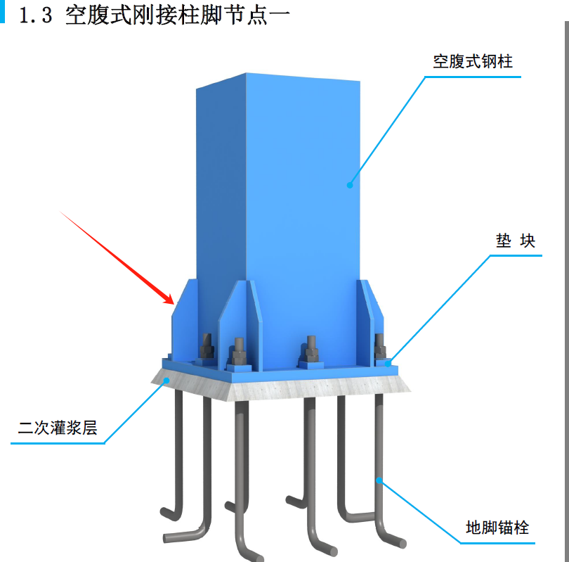 定额