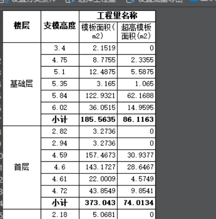 超高面积