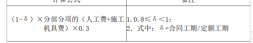 赶工费