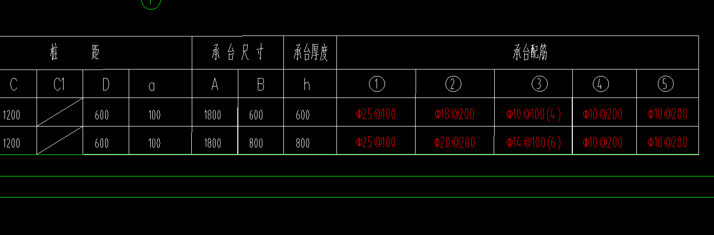 配筋表