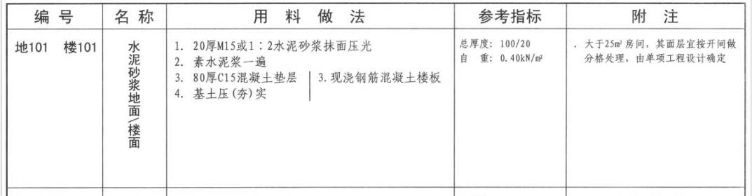 配合比
