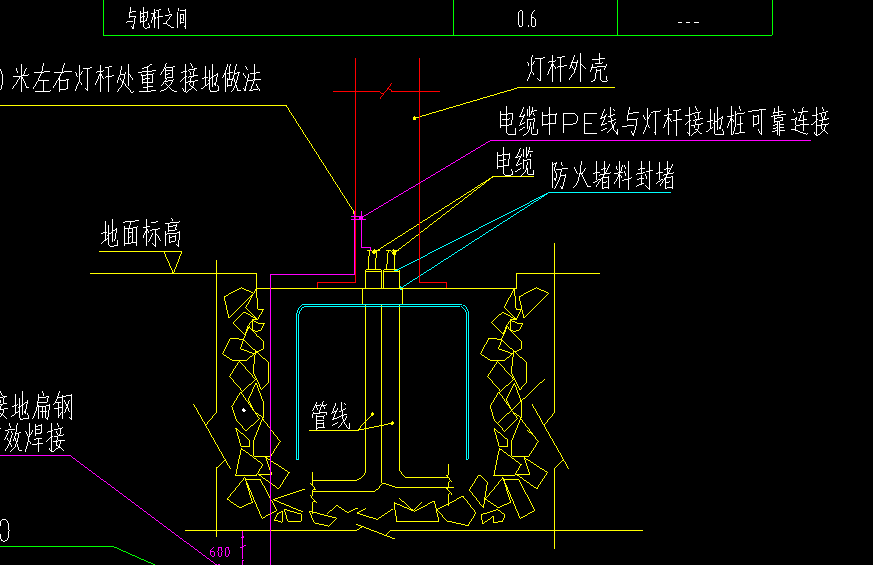 终端头