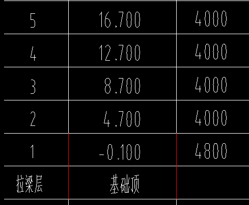 单独