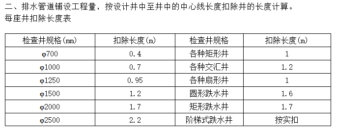 检查井