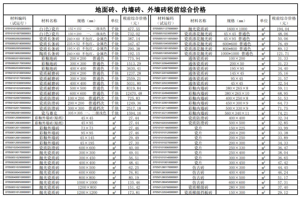 广东省