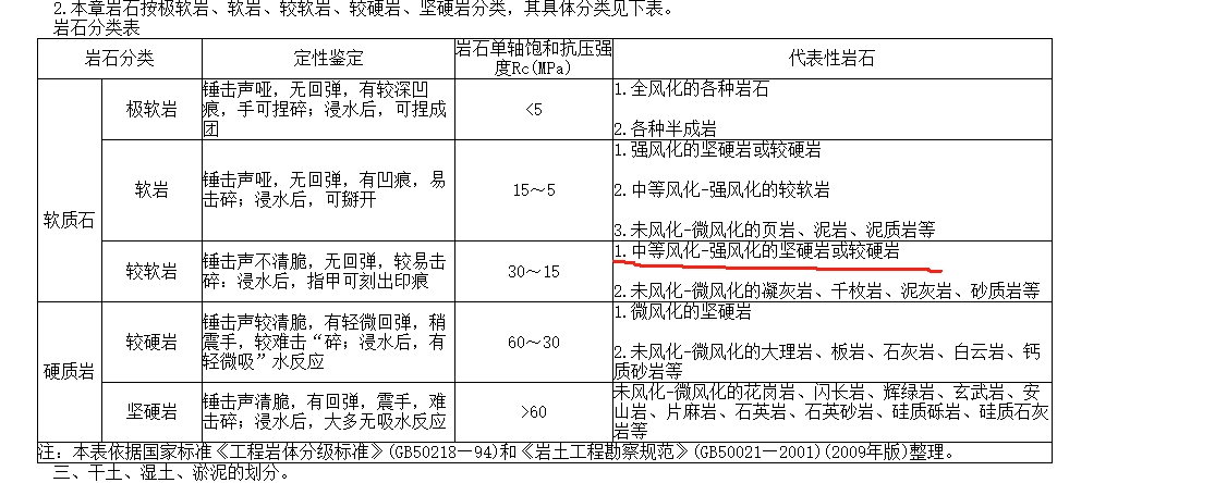 旋挖桩