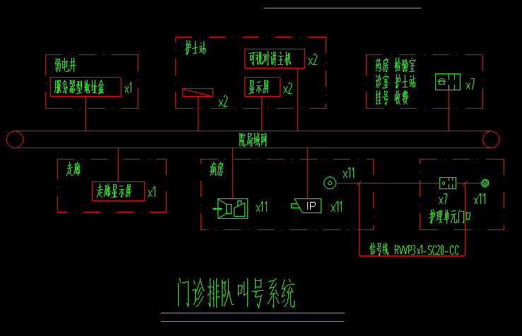 线连