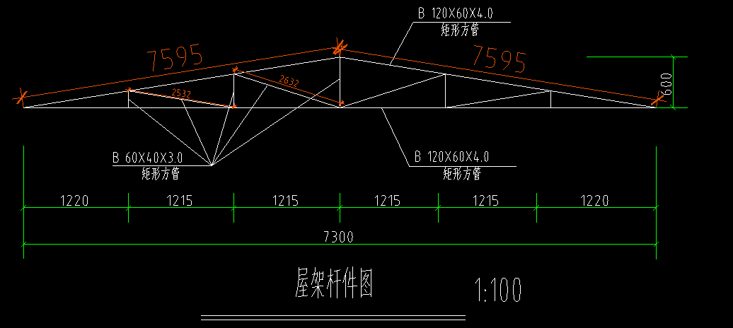 相加