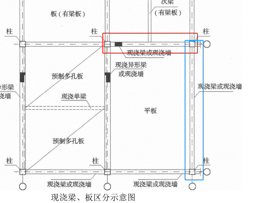 有梁板