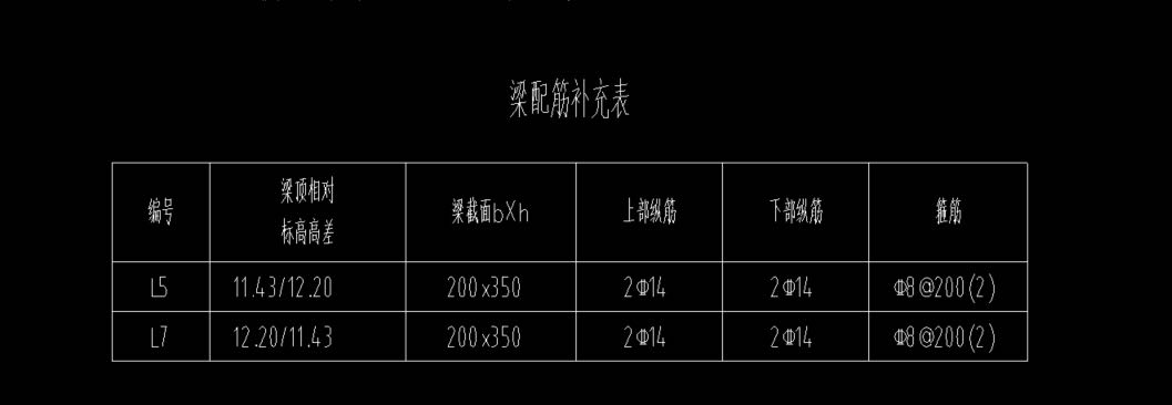 层顶标高