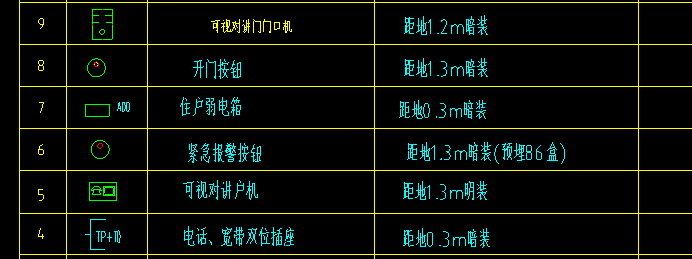 图例