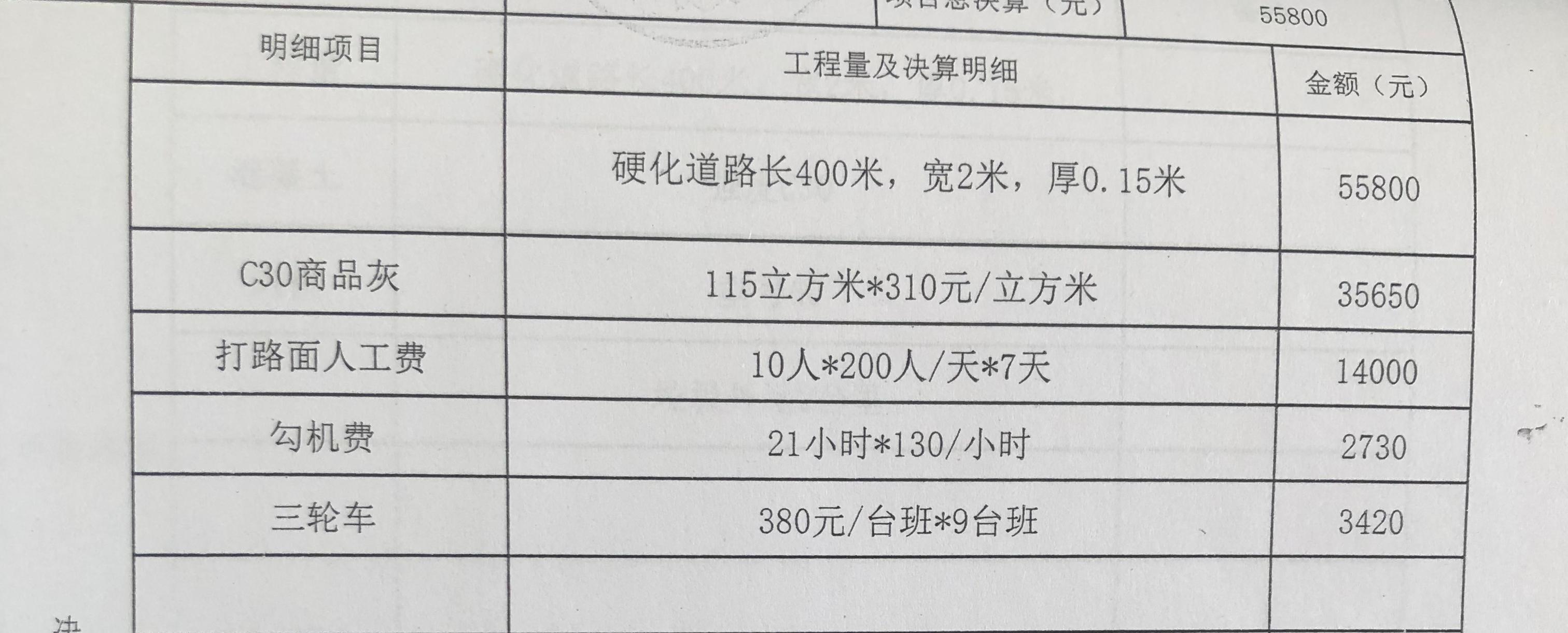 定额