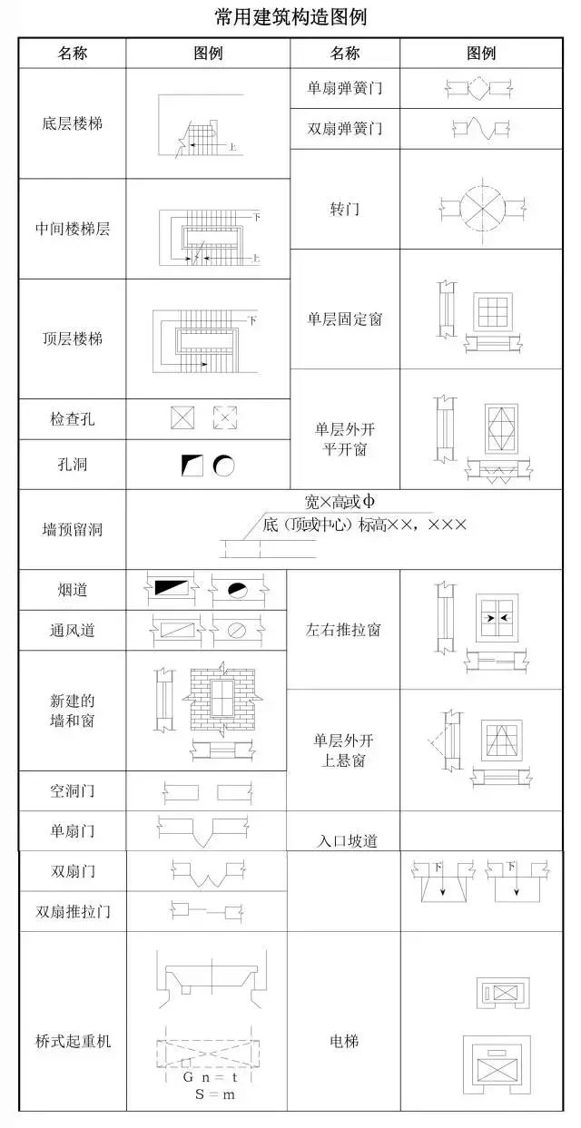 代号大全