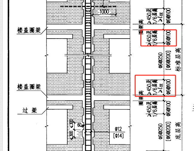 加密区