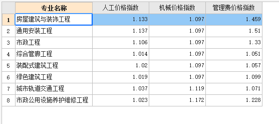 计日工