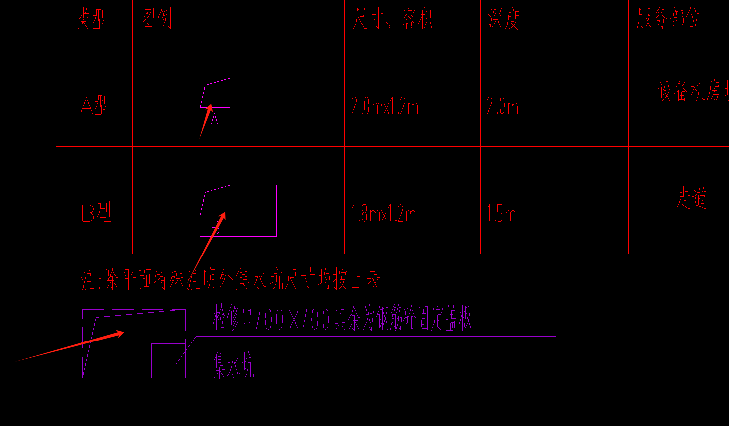 集水坑