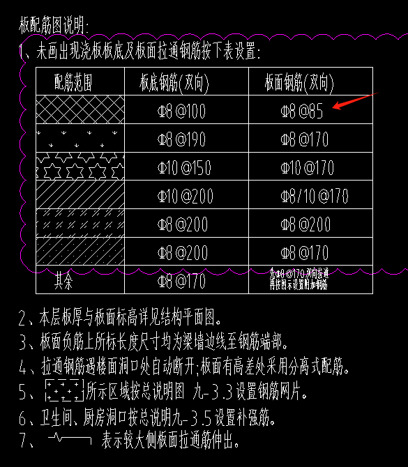 板受力筋