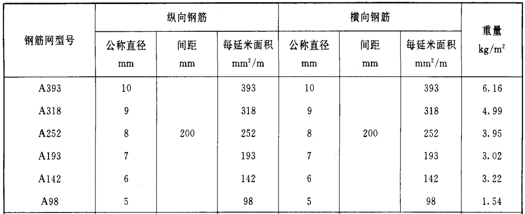 钢筋网