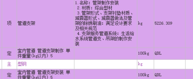 消耗量