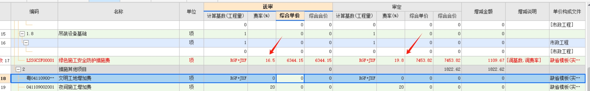 费率