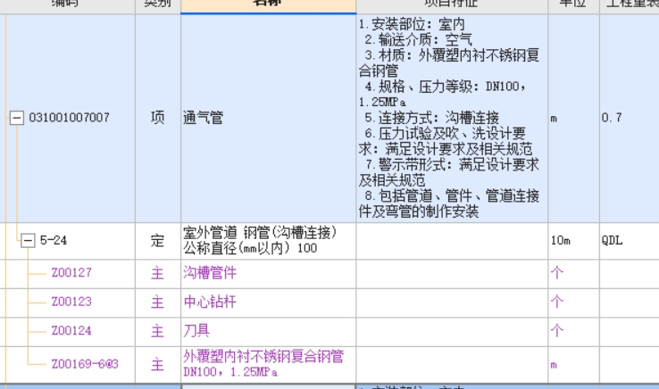 消耗量