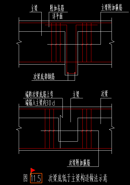 次梁