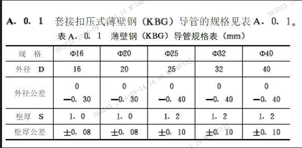 薄壁钢管