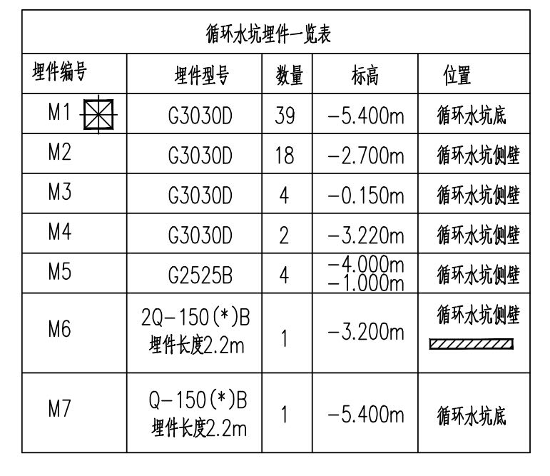 預埋件如何計算