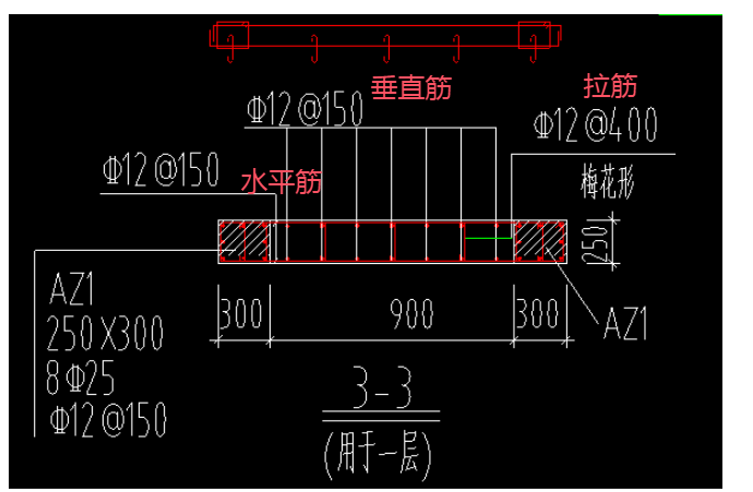 怎么布置