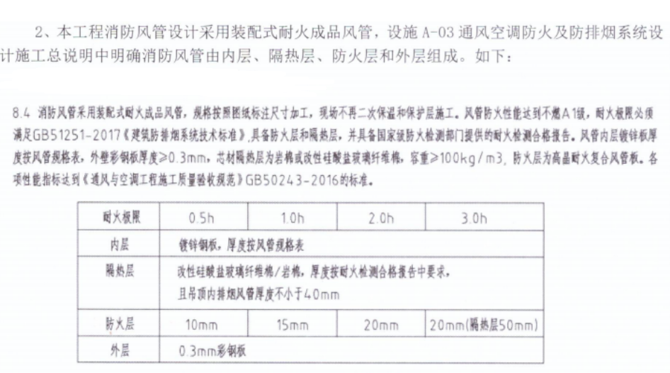 成品风管