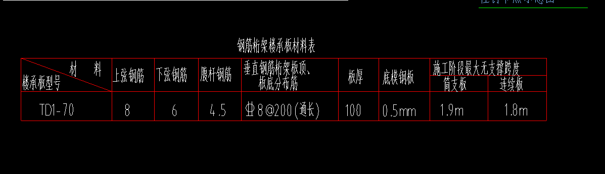 单独