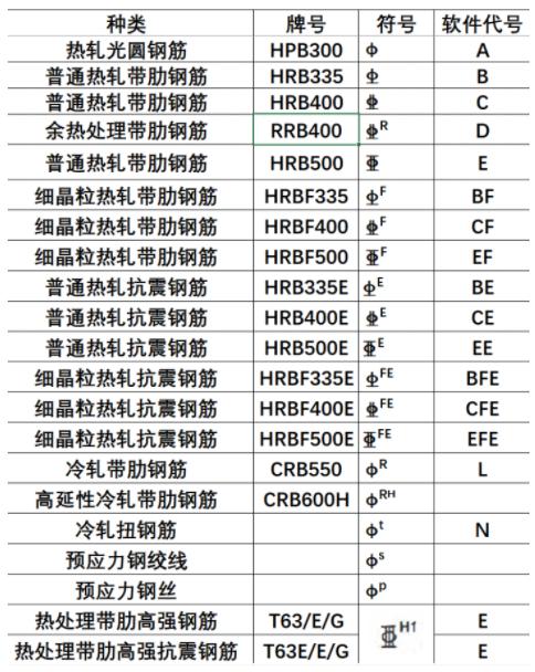 广联达