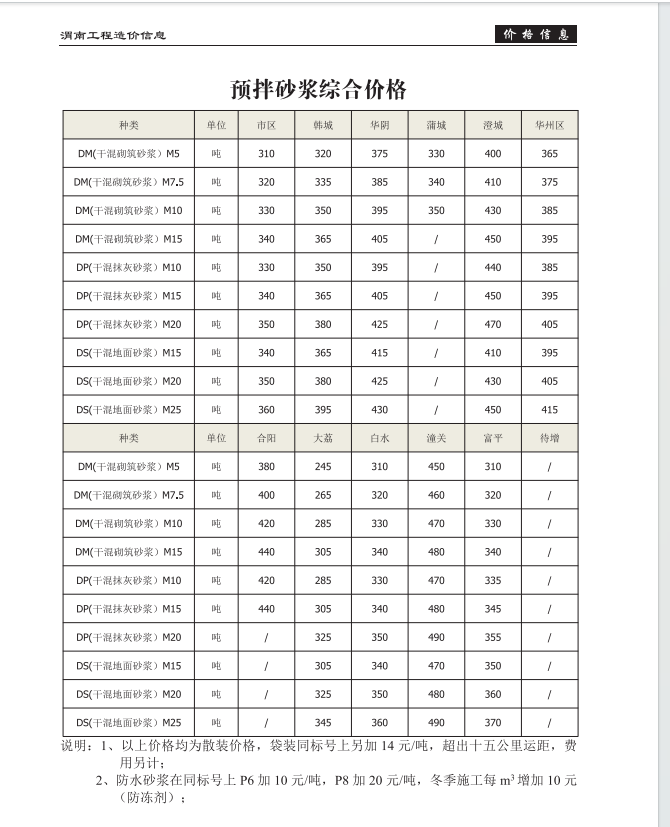 预拌砂浆价格