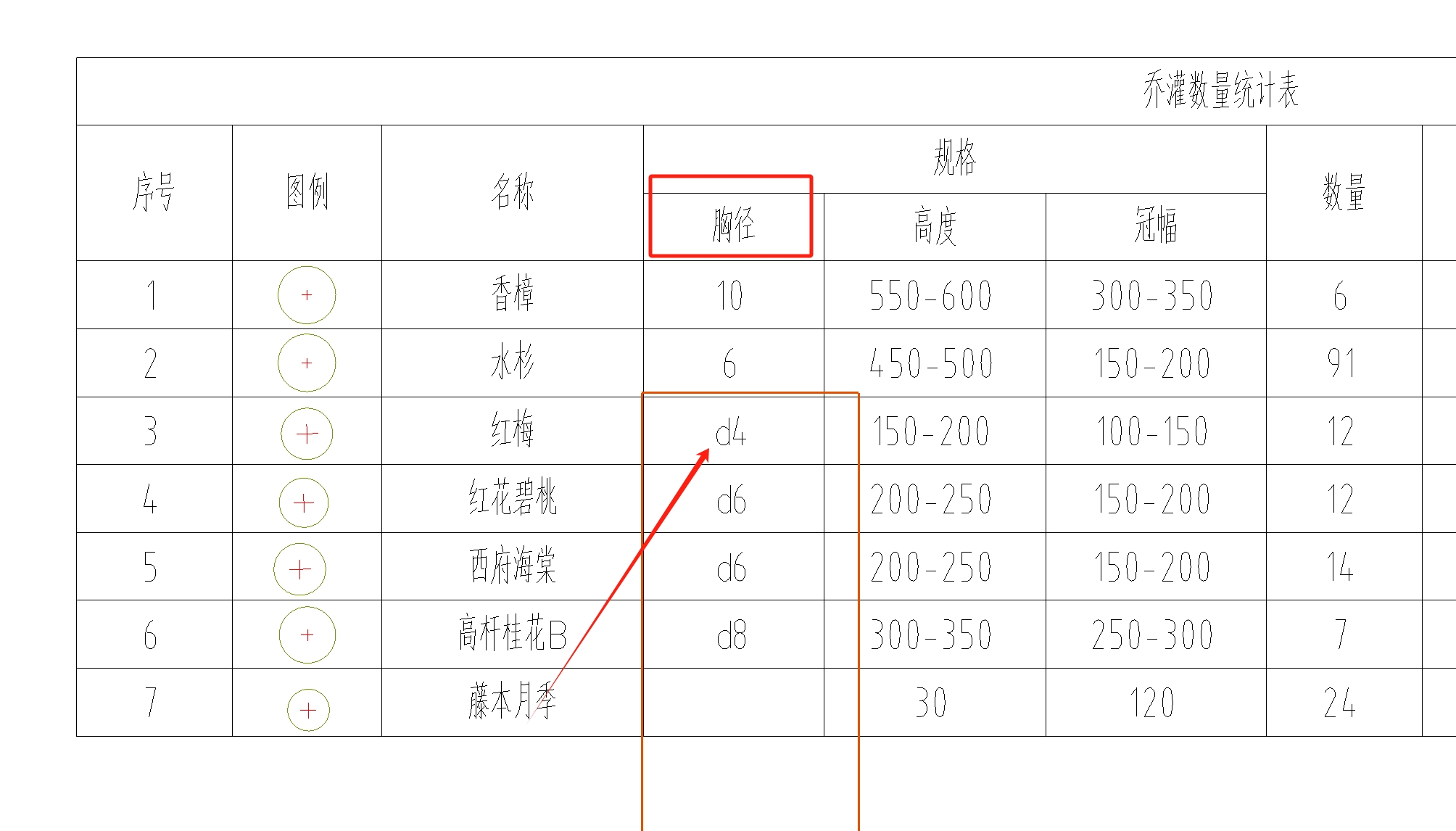 地径