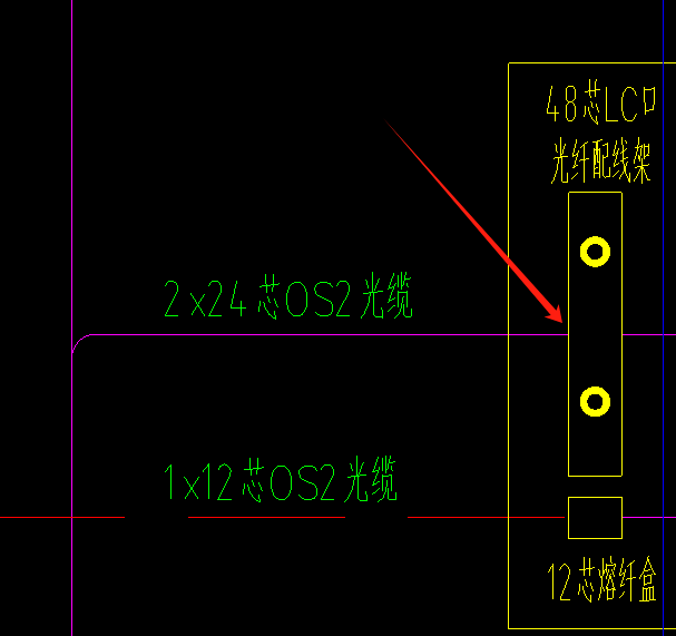 配线