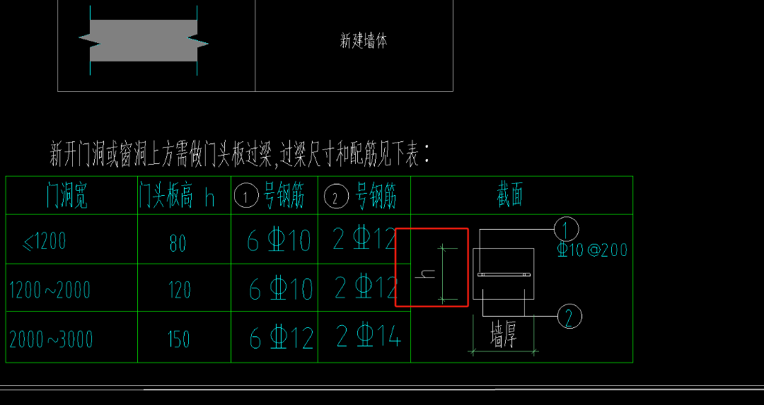 过梁