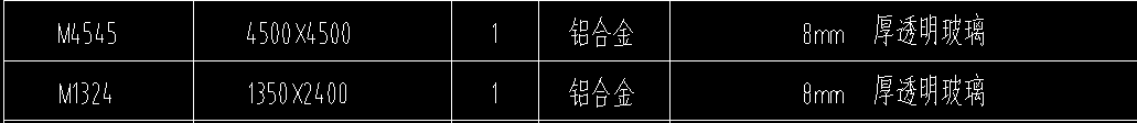 定额