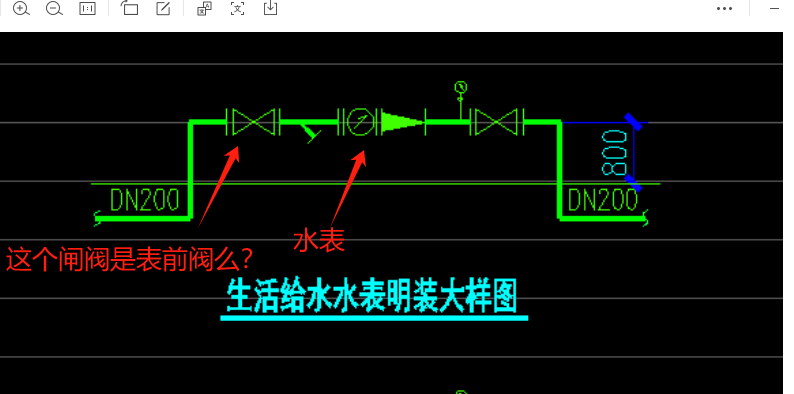 工程量