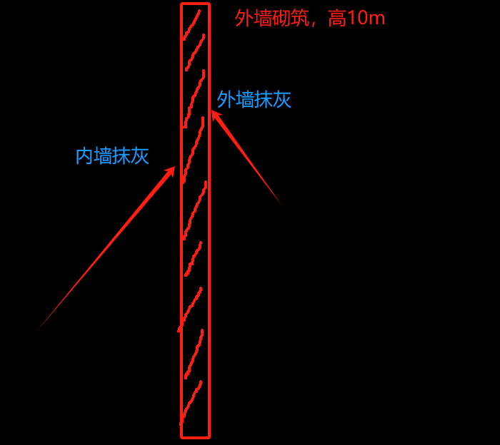 外墙内侧