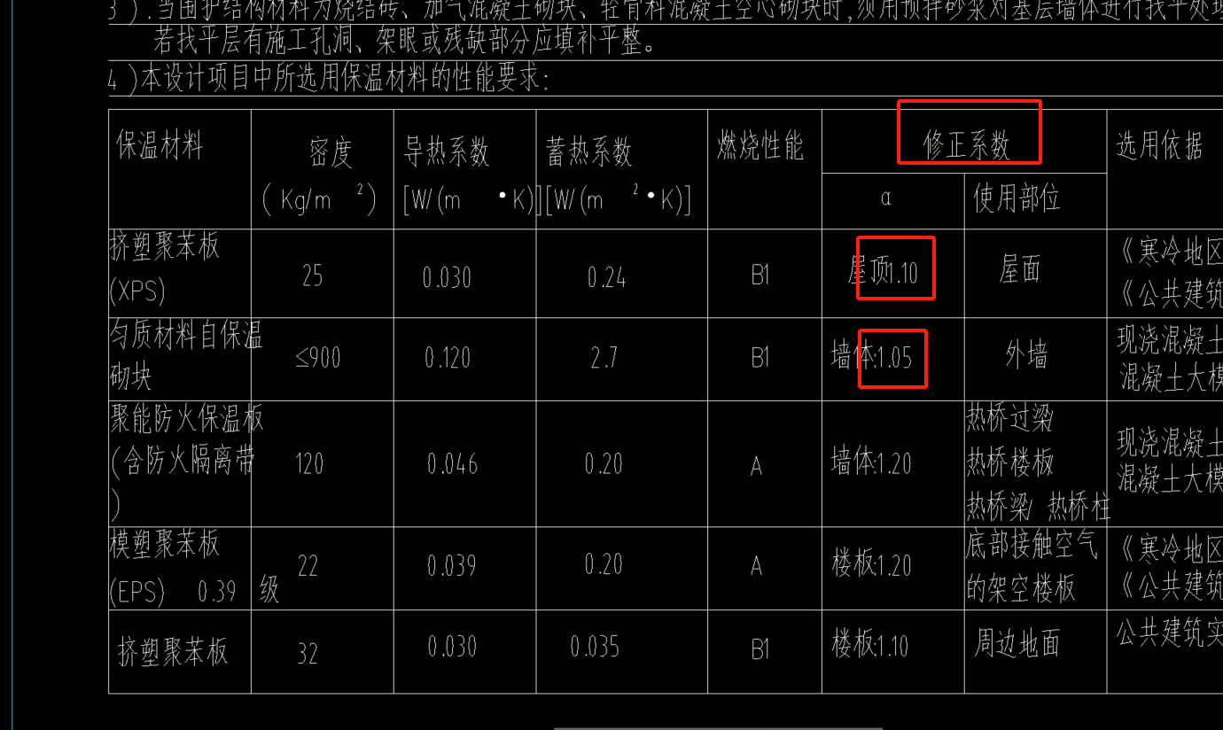 修正系数